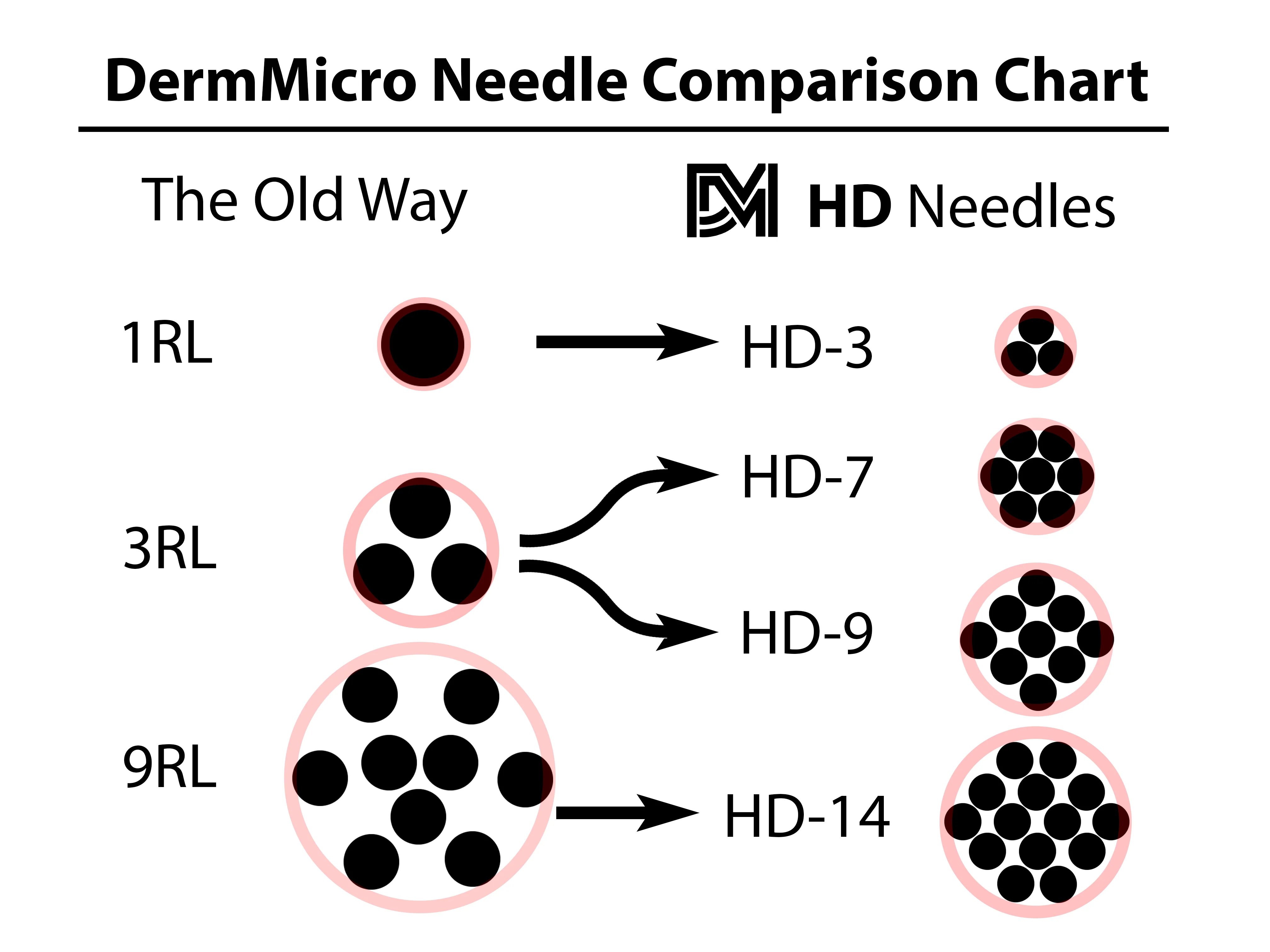 DermMicro HD Needles - Image 6